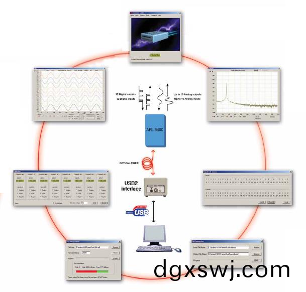 AFL-6400遠程數據採集係統